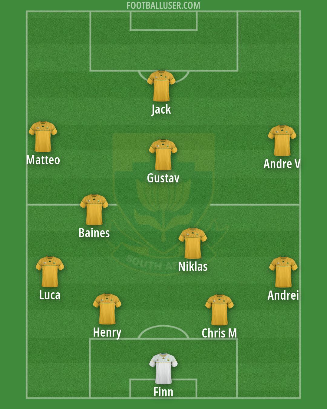 South Africa Formation 2026