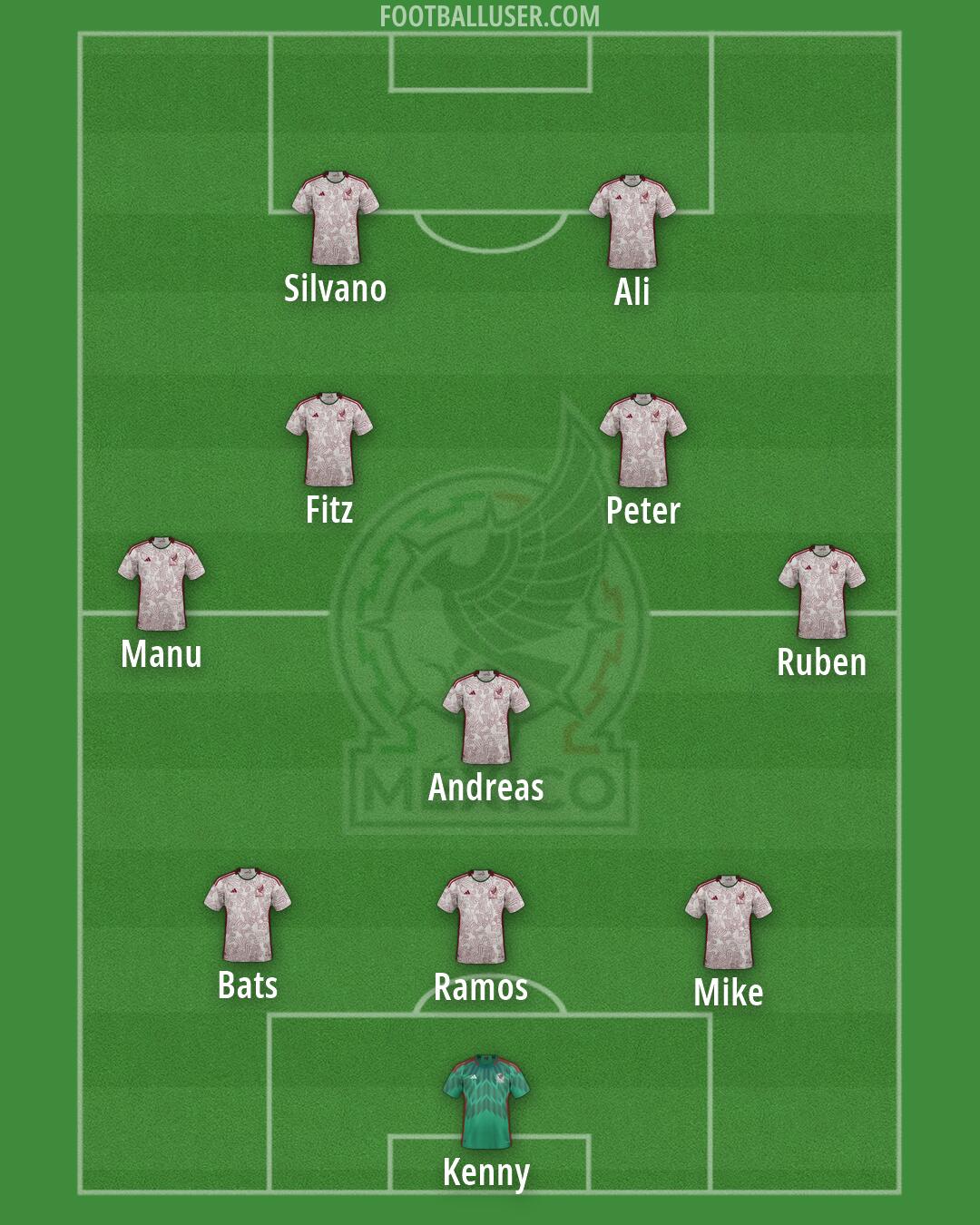 Mexico Formation 2026