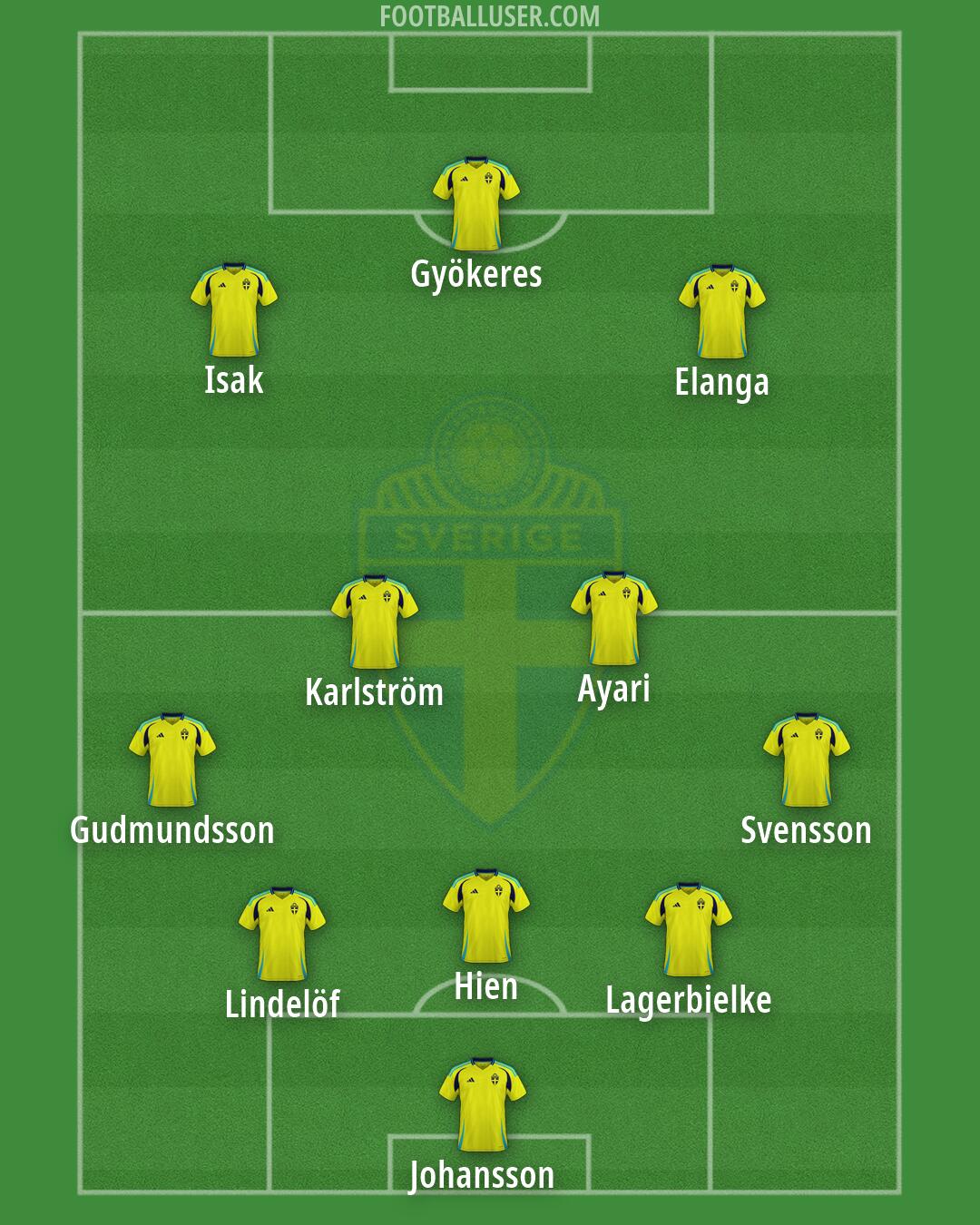 Sweden Formation 2026