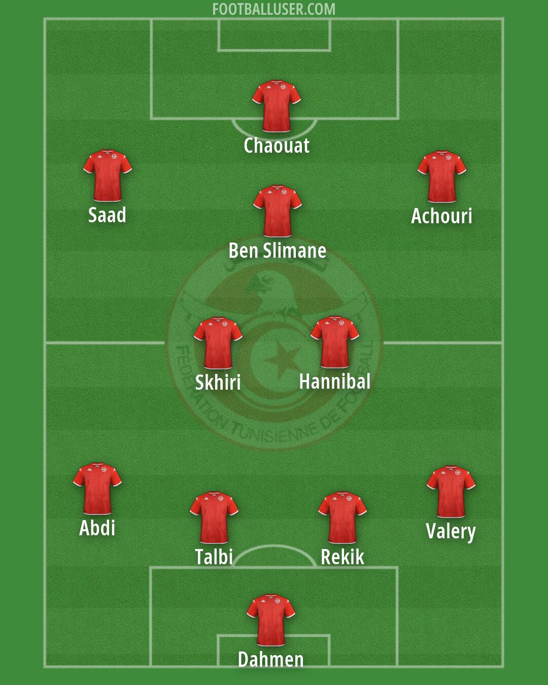 Tunisia Formation 2026