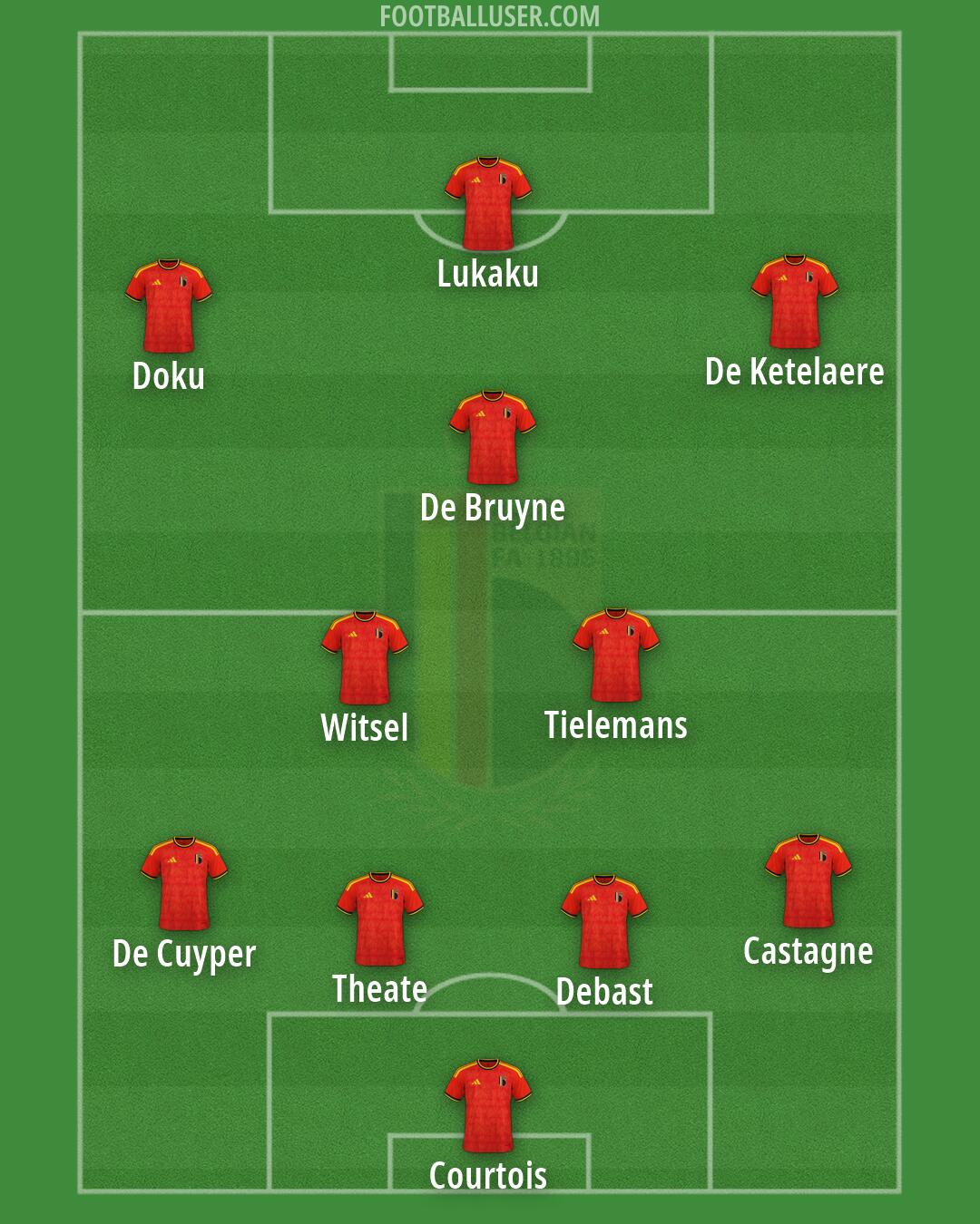 Belgium Formation 2026