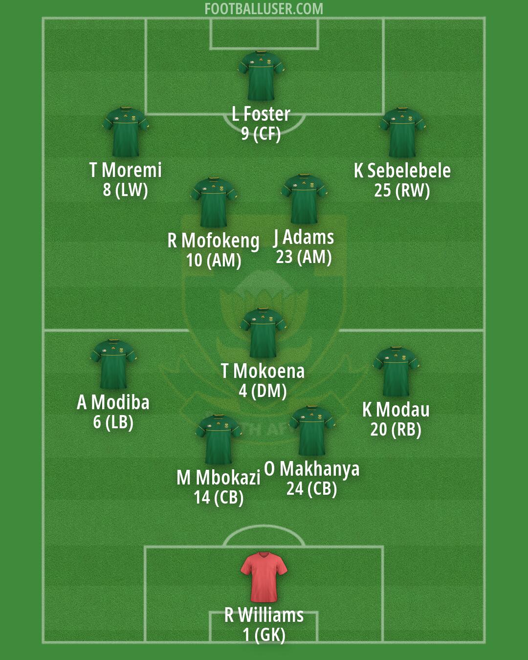 South Africa Formation 2026