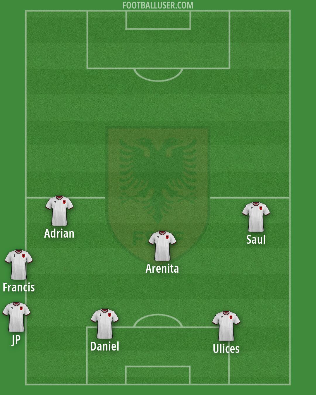 Albania Formation 2026