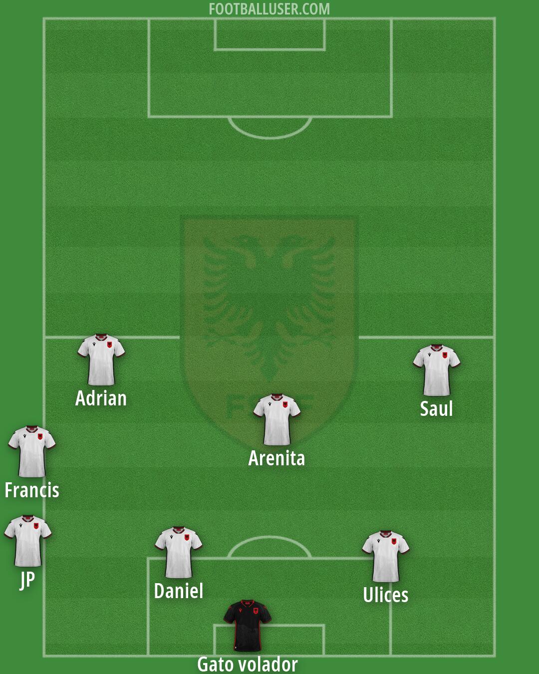 Albania Formation 2026