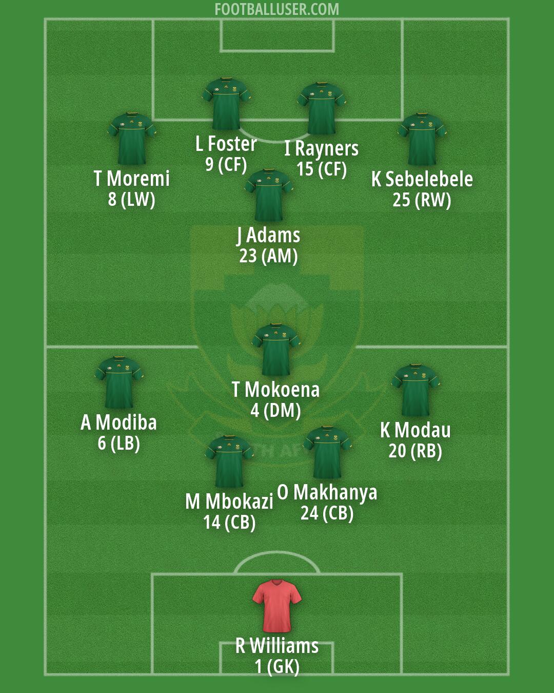 South Africa Formation 2026