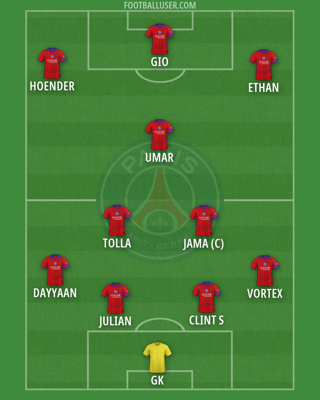 PSG Formation 2026