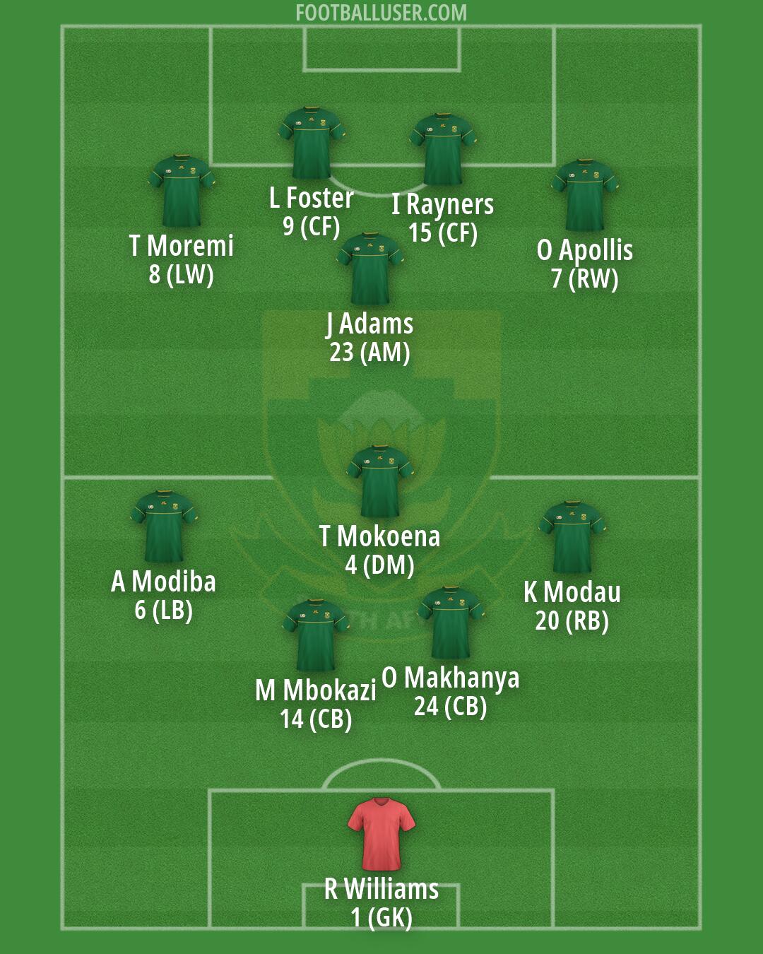 South Africa Formation 2026