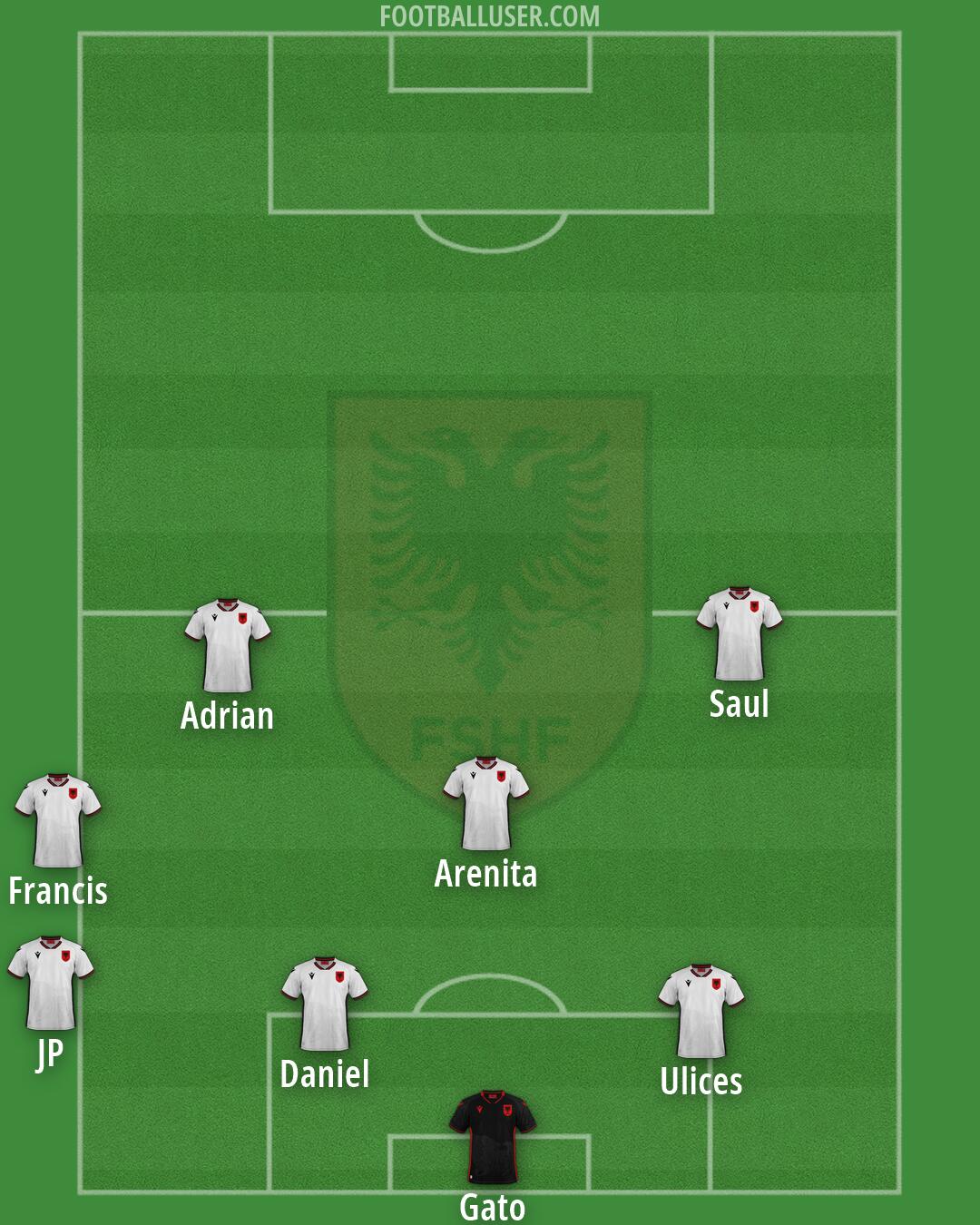 Albania Formation 2026