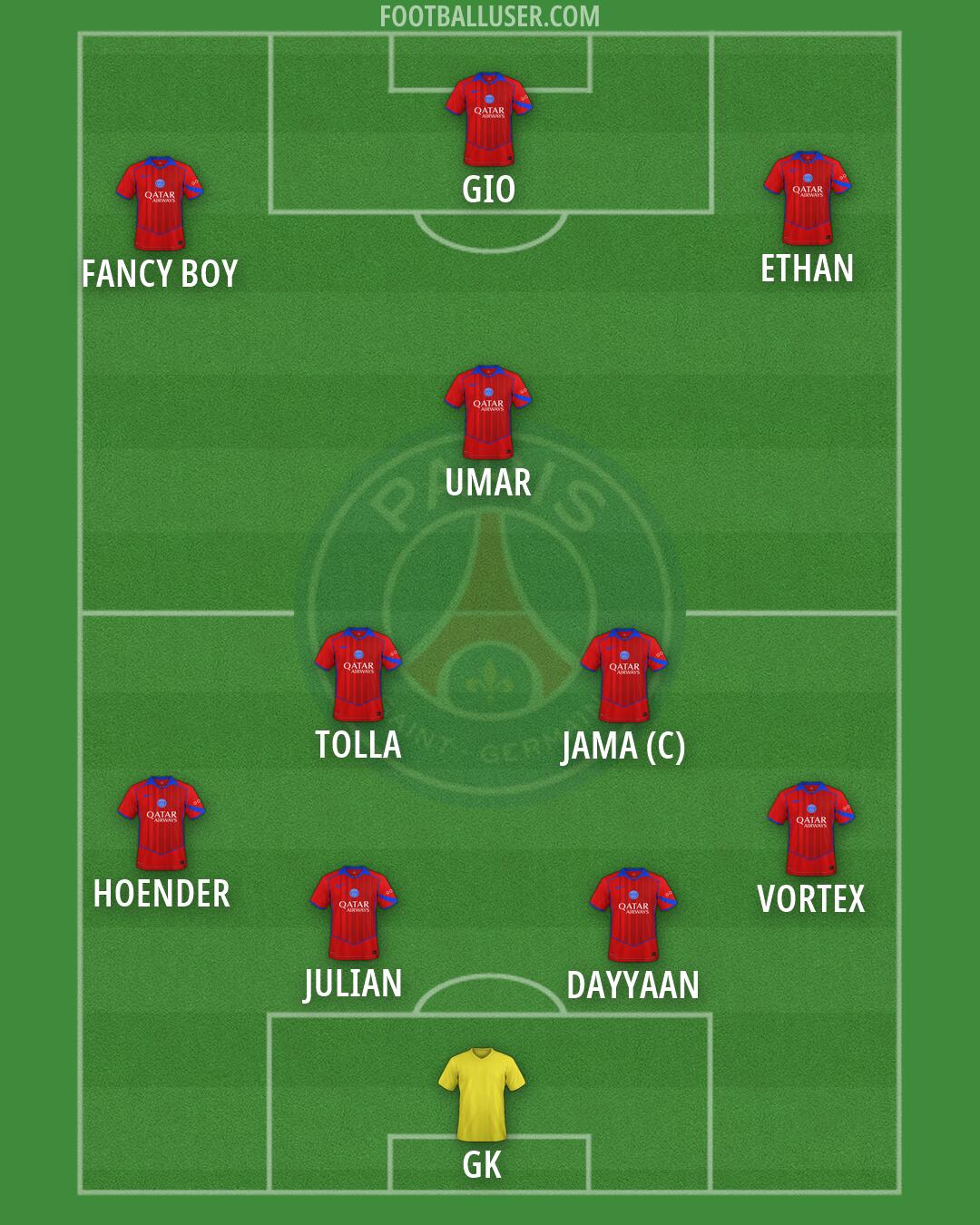 PSG Formation 2026