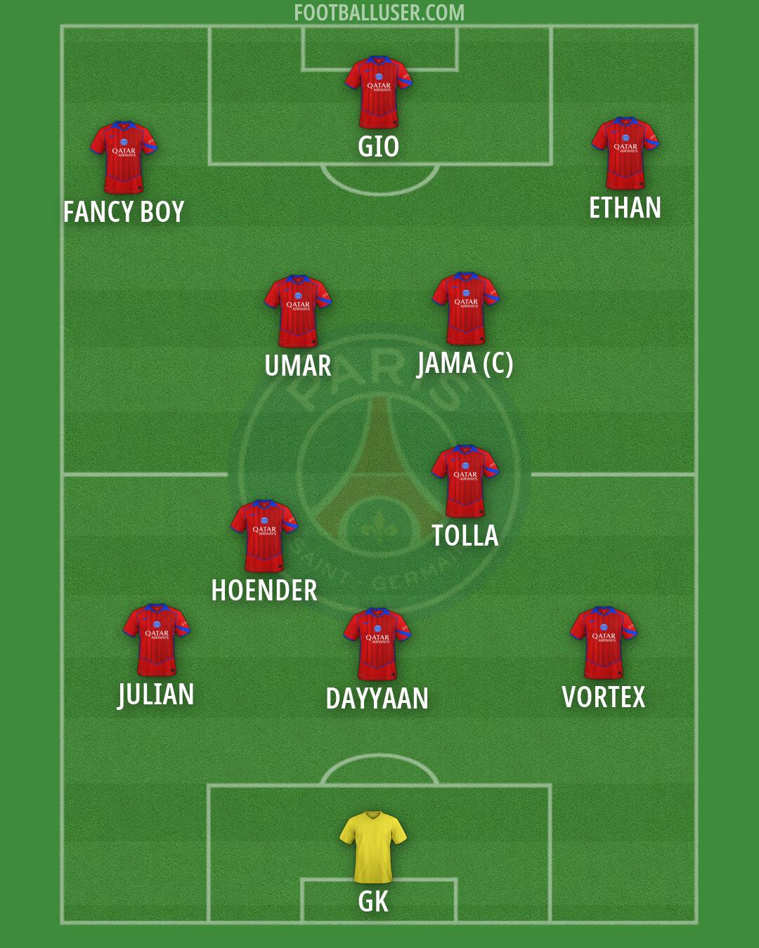 PSG Formation 2026