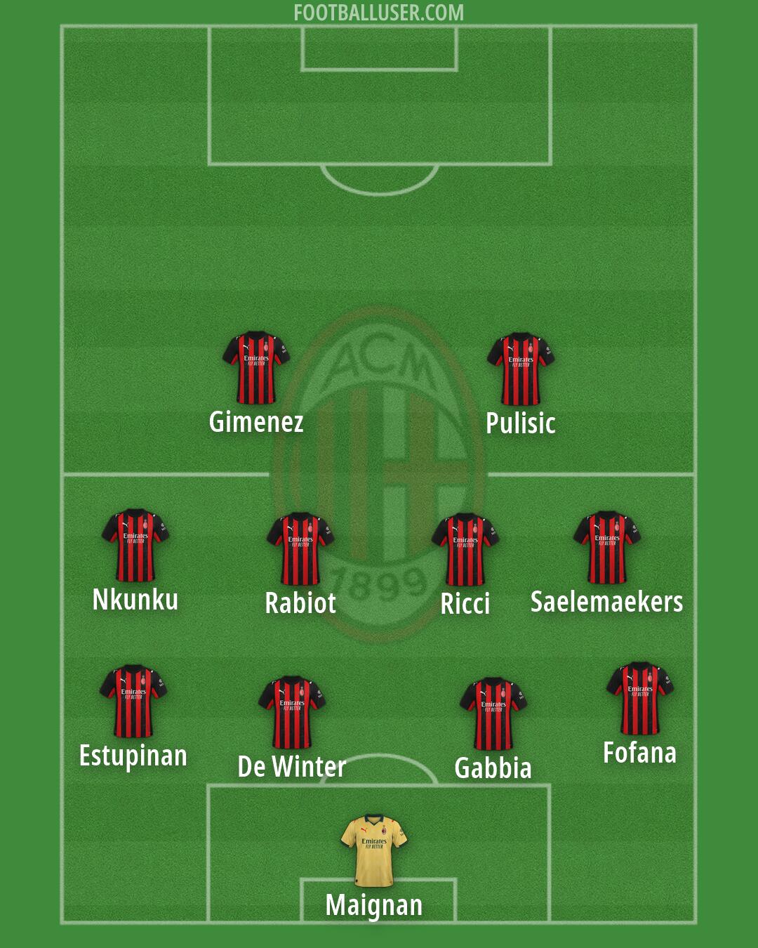 Milan Formation 2026