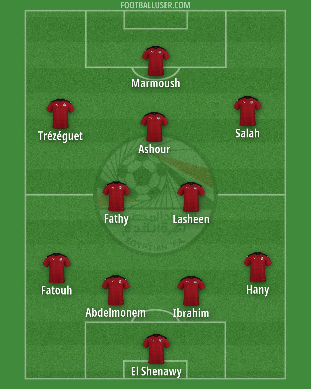 Egypt Formation 2026
