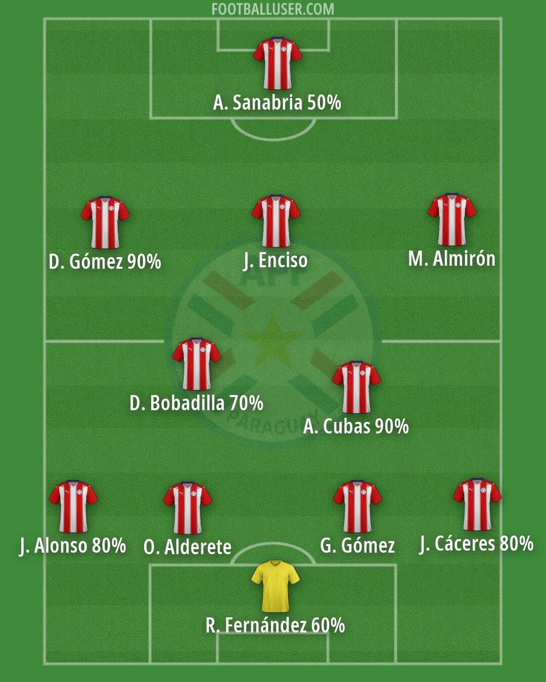 Paraguay Formation 2026