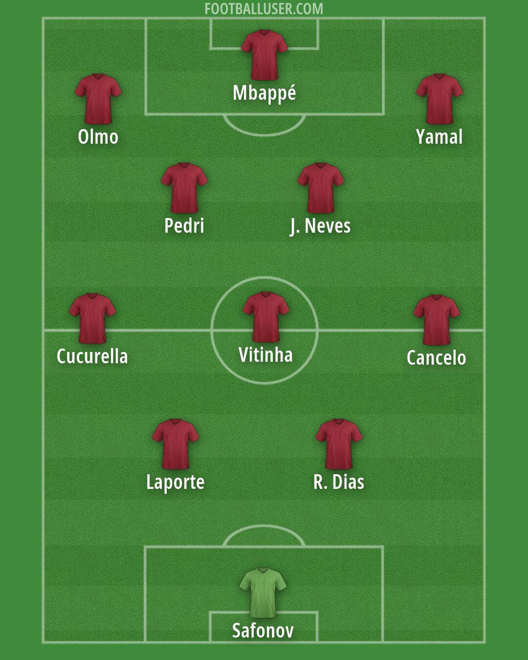 Custom Team Formation 2026