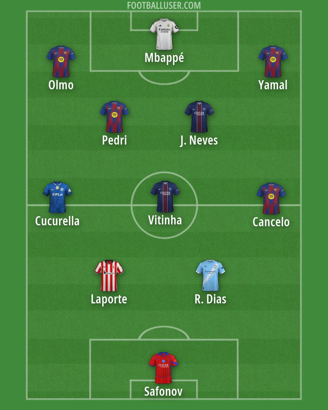 Custom Team Formation 2026