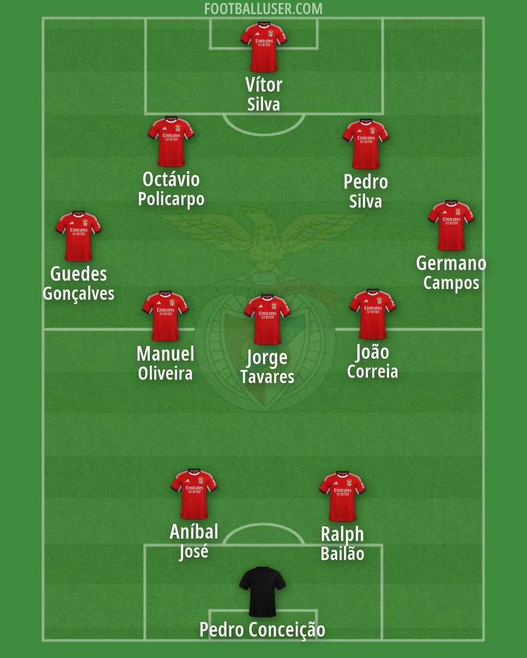 SL Benfica Formation 2026