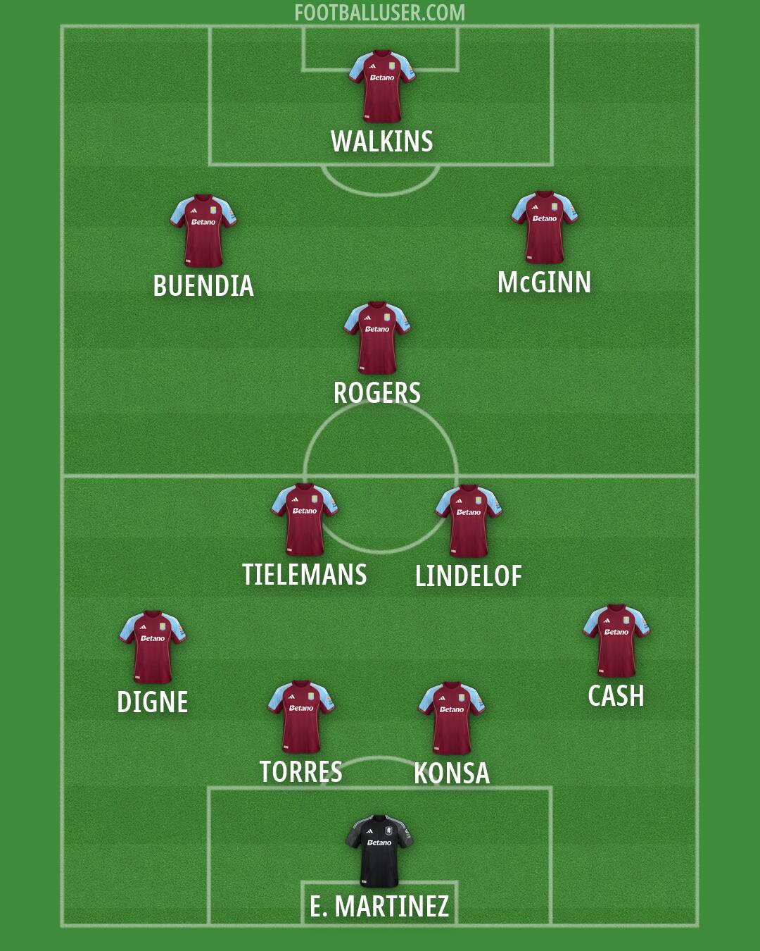 Aston Villa Formation 2026