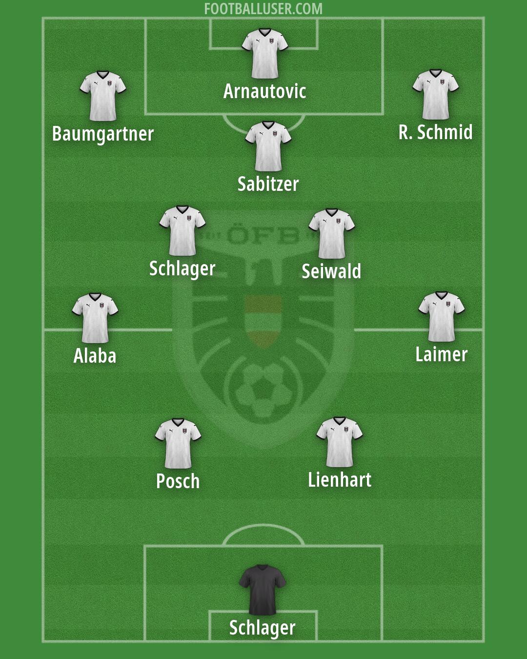 Austria Formation 2026