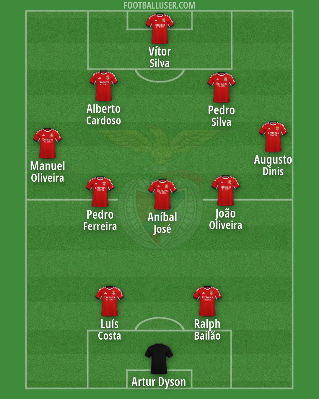 SL Benfica Formation 2026