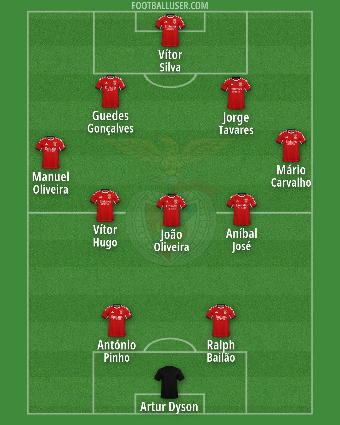 SL Benfica Formation 2026