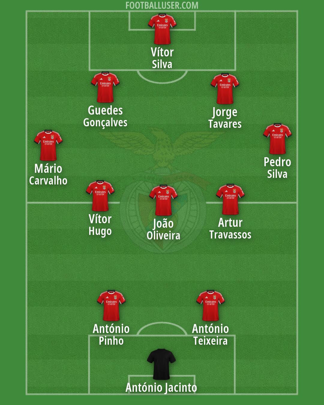 SL Benfica Formation 2026