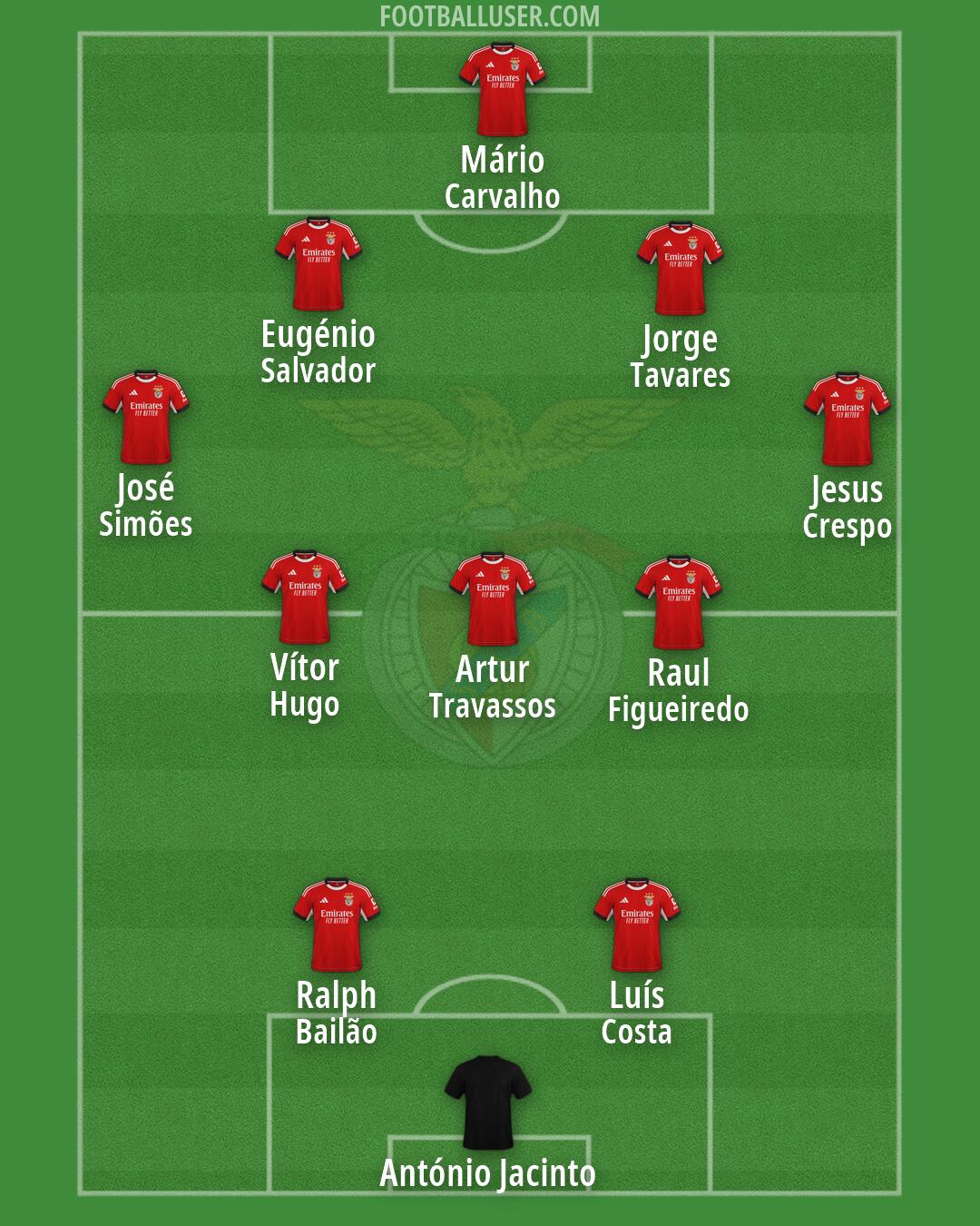 SL Benfica Formation 2026