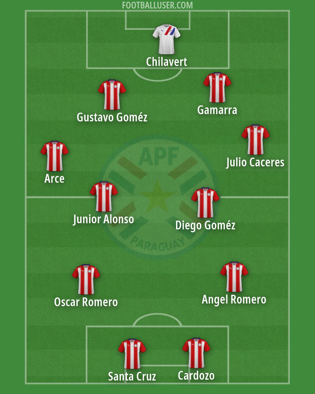 Paraguay Formation 2026