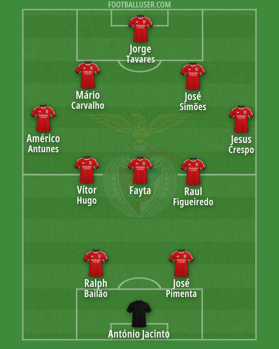 SL Benfica Formation 2026