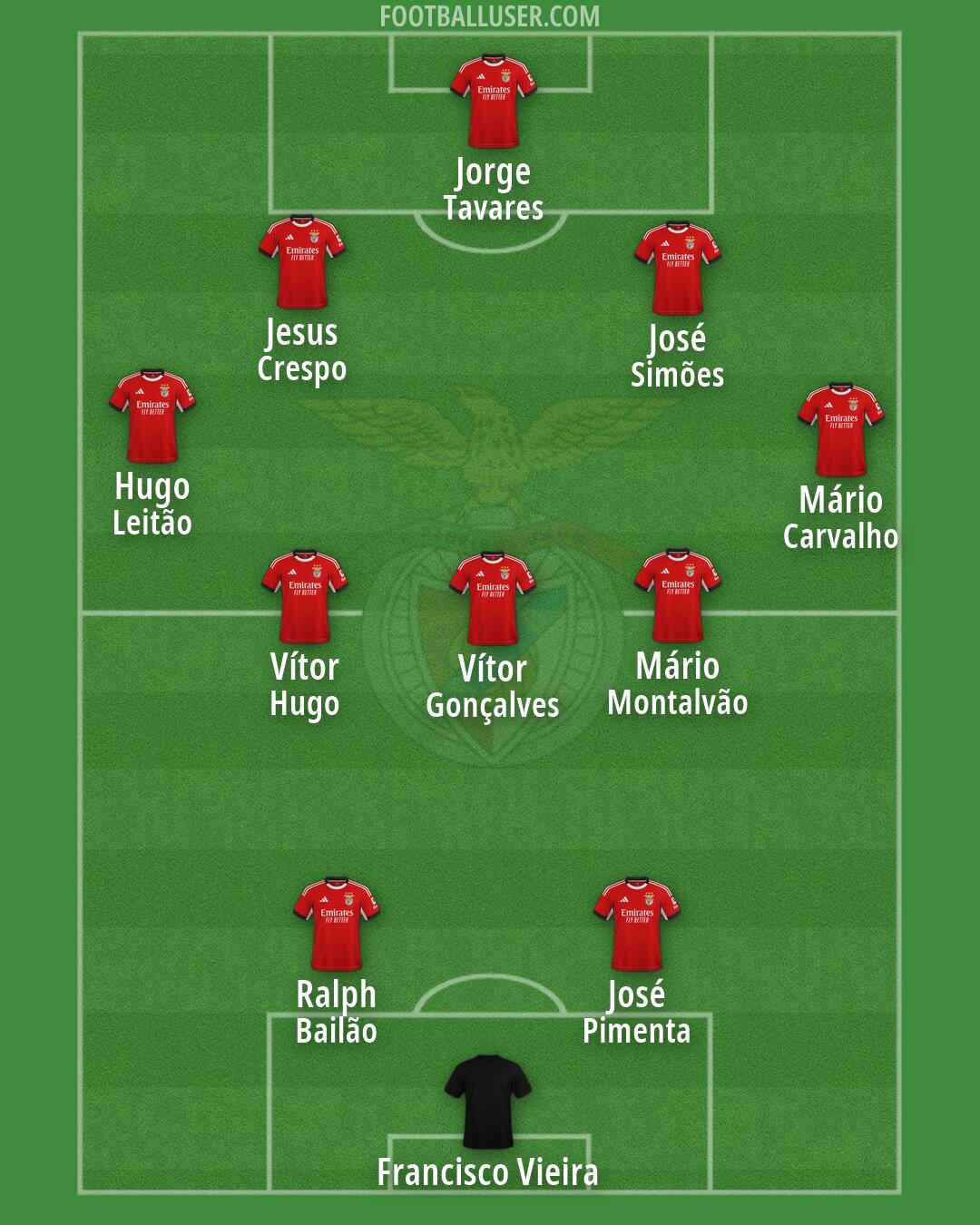 SL Benfica Formation 2026