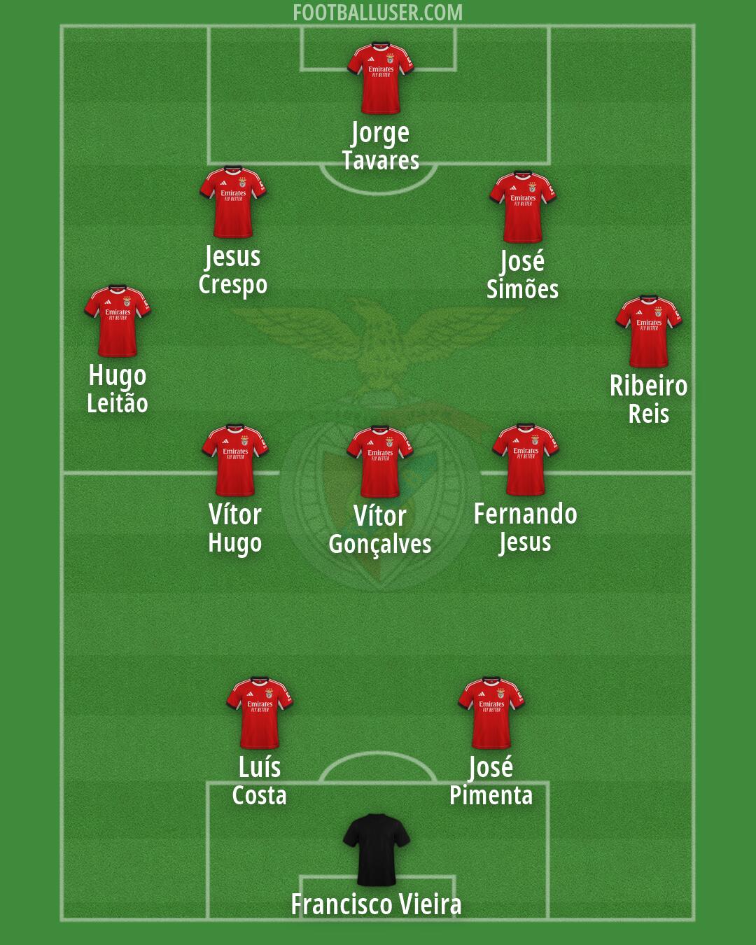 SL Benfica Formation 2026