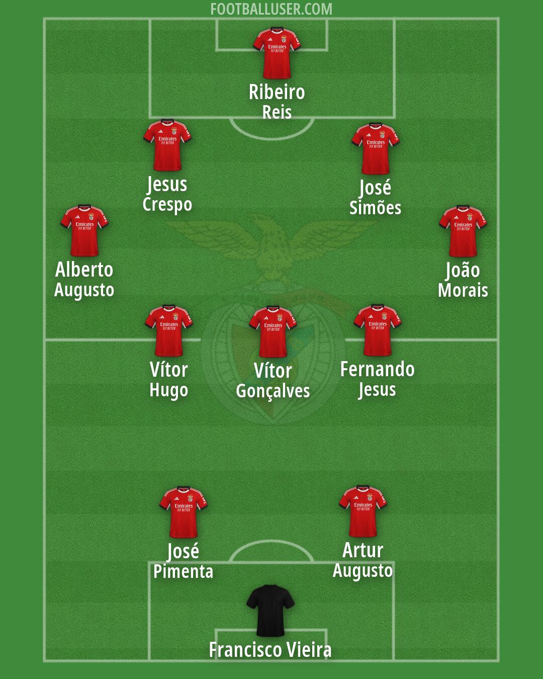 SL Benfica Formation 2026