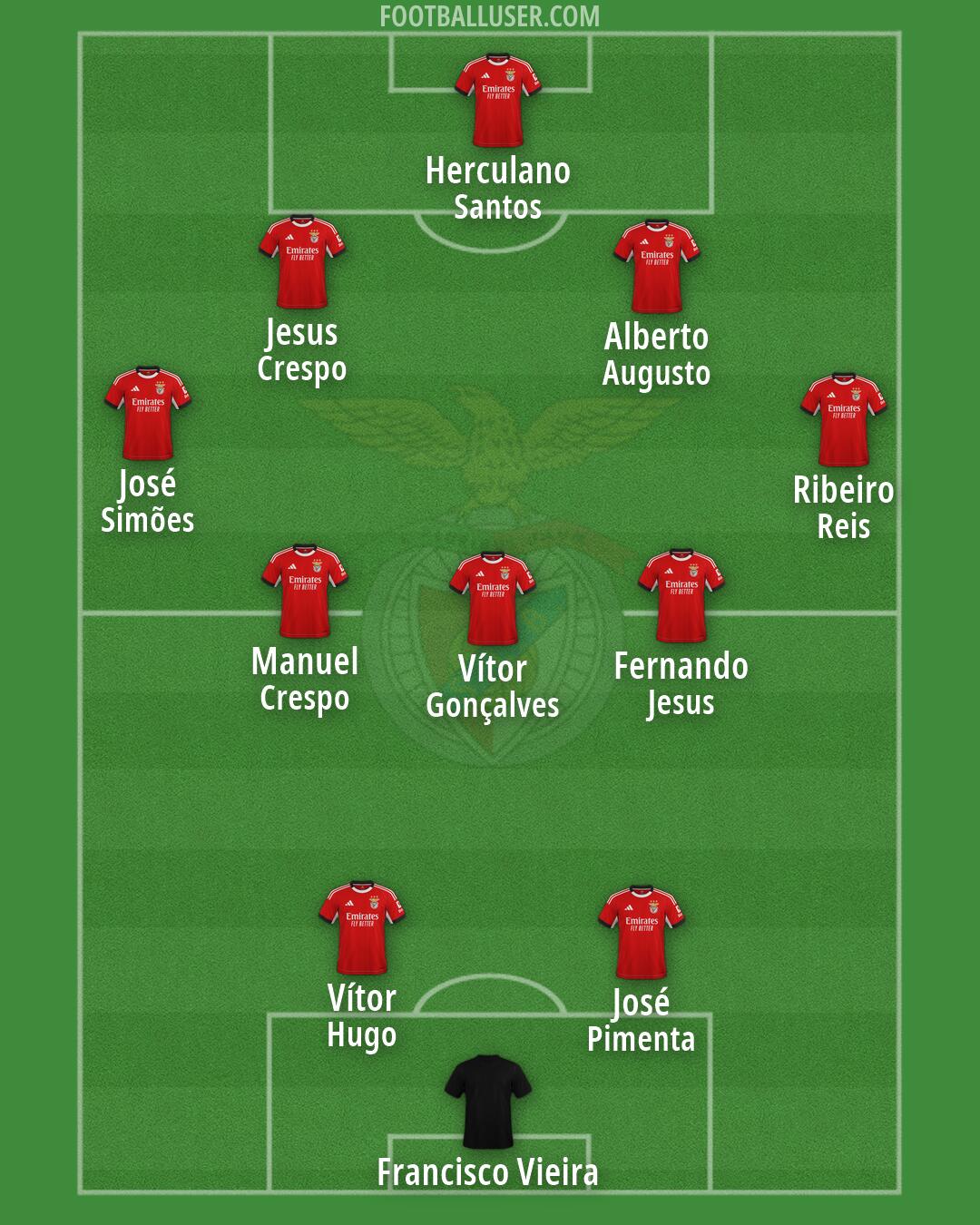 SL Benfica Formation 2026
