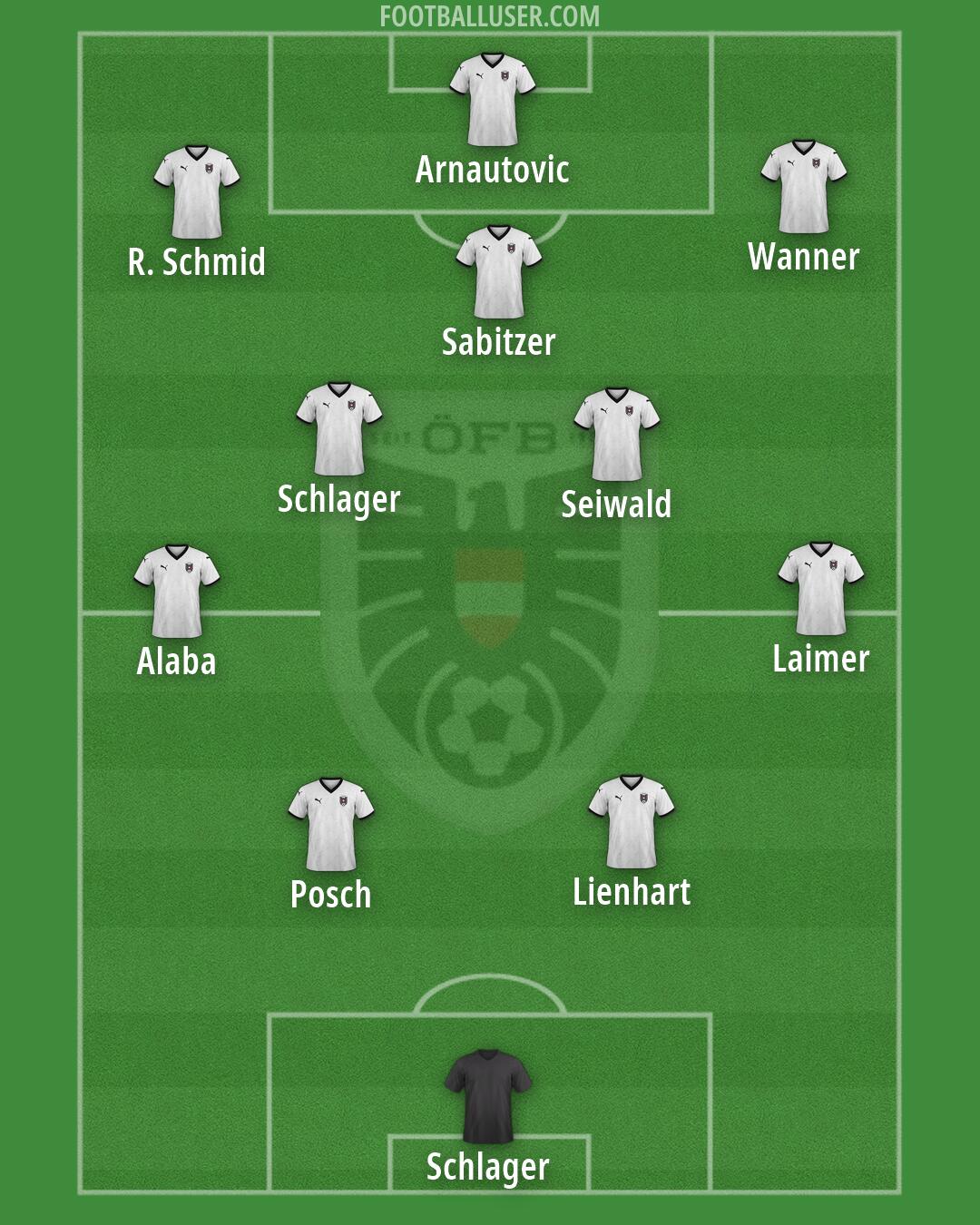 Austria Formation 2026