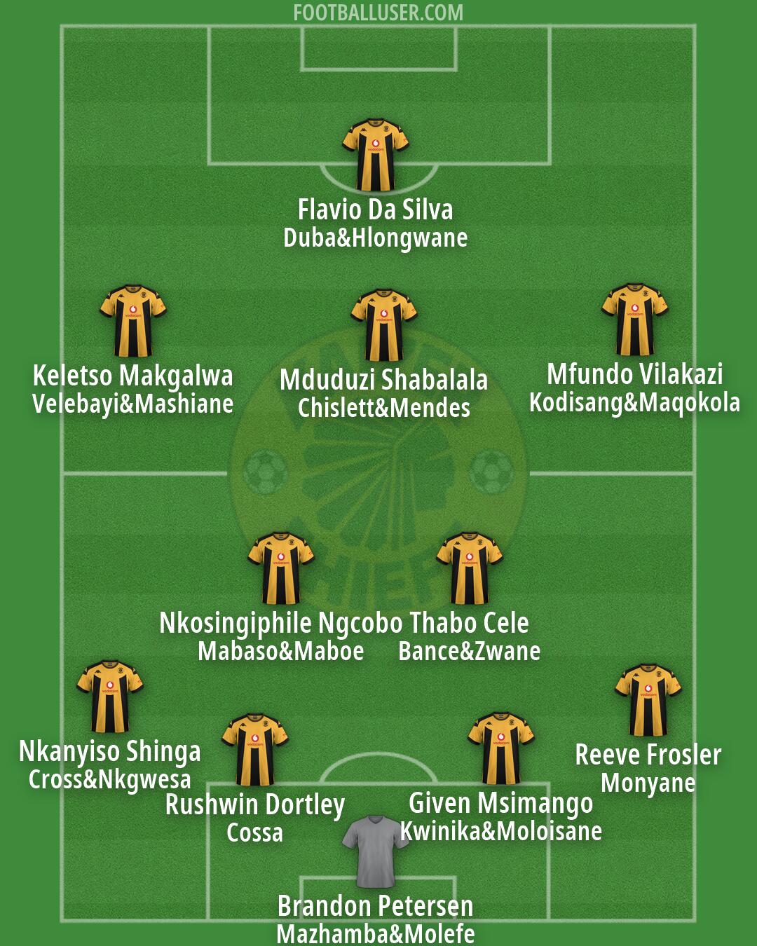 Kaizer Chiefs Formation 2026