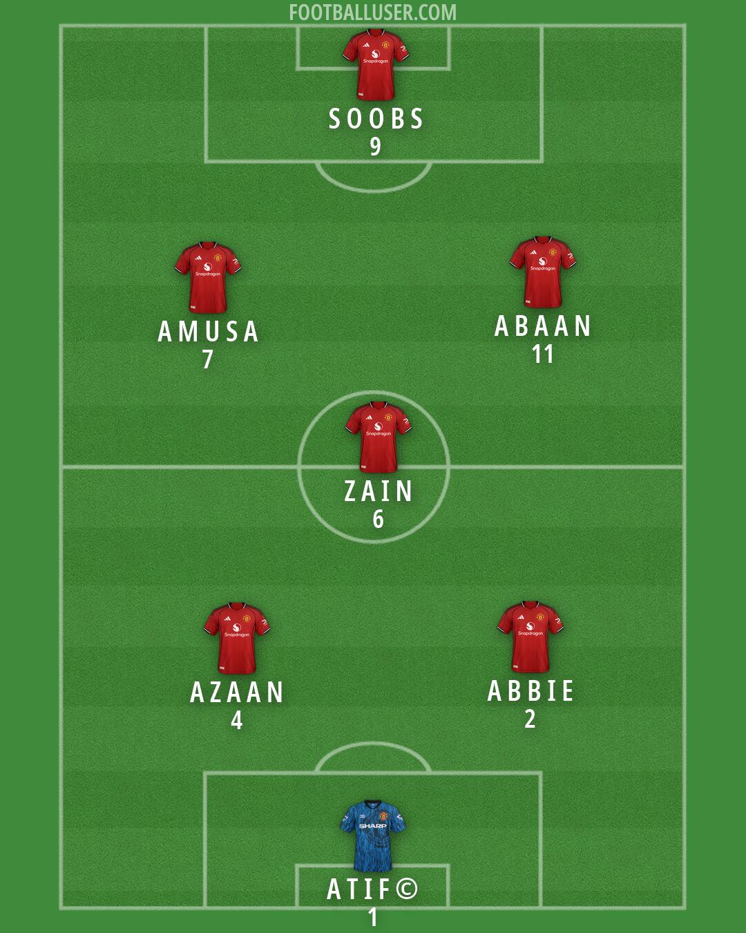 Man Utd Formation 2026