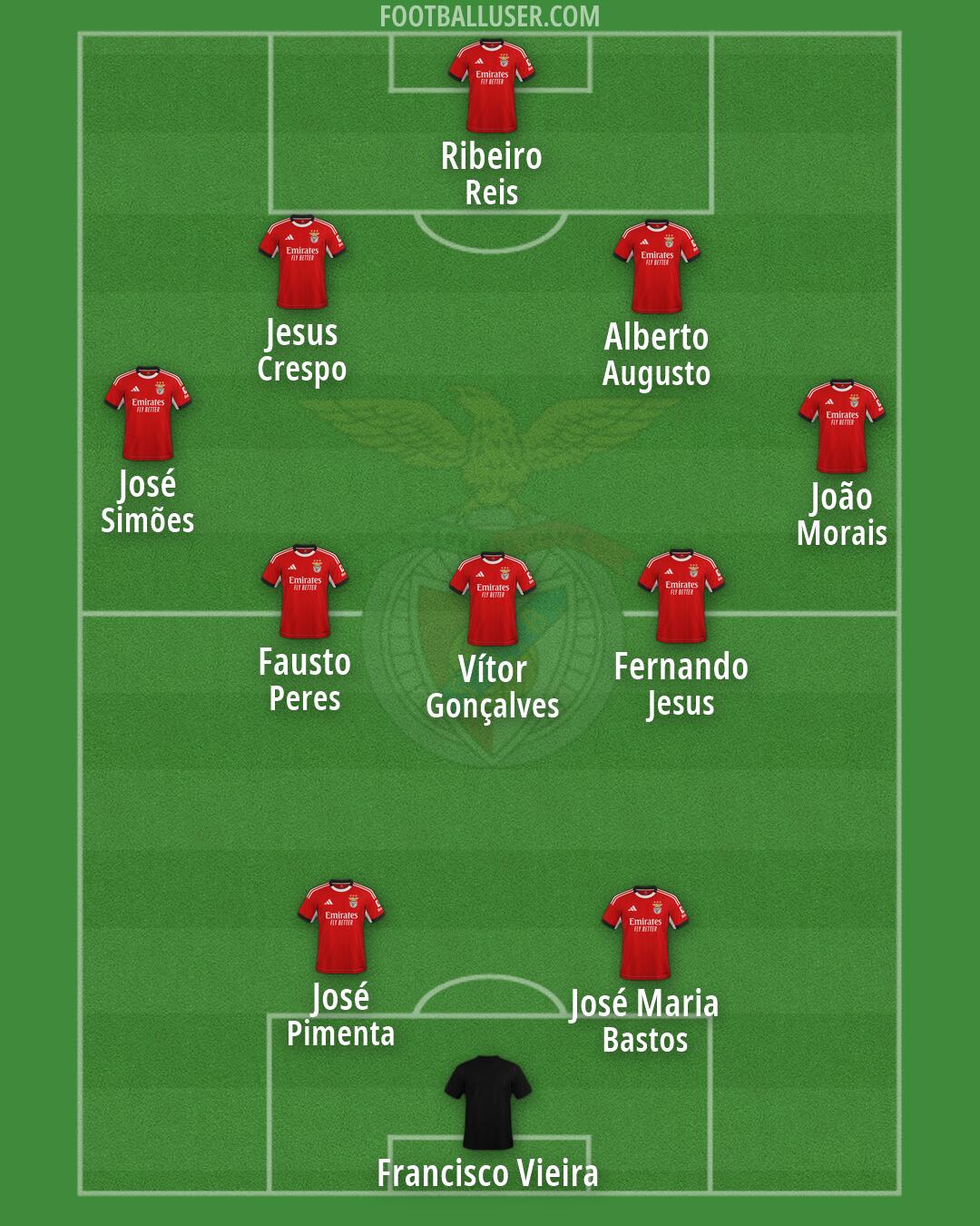 SL Benfica Formation 2026