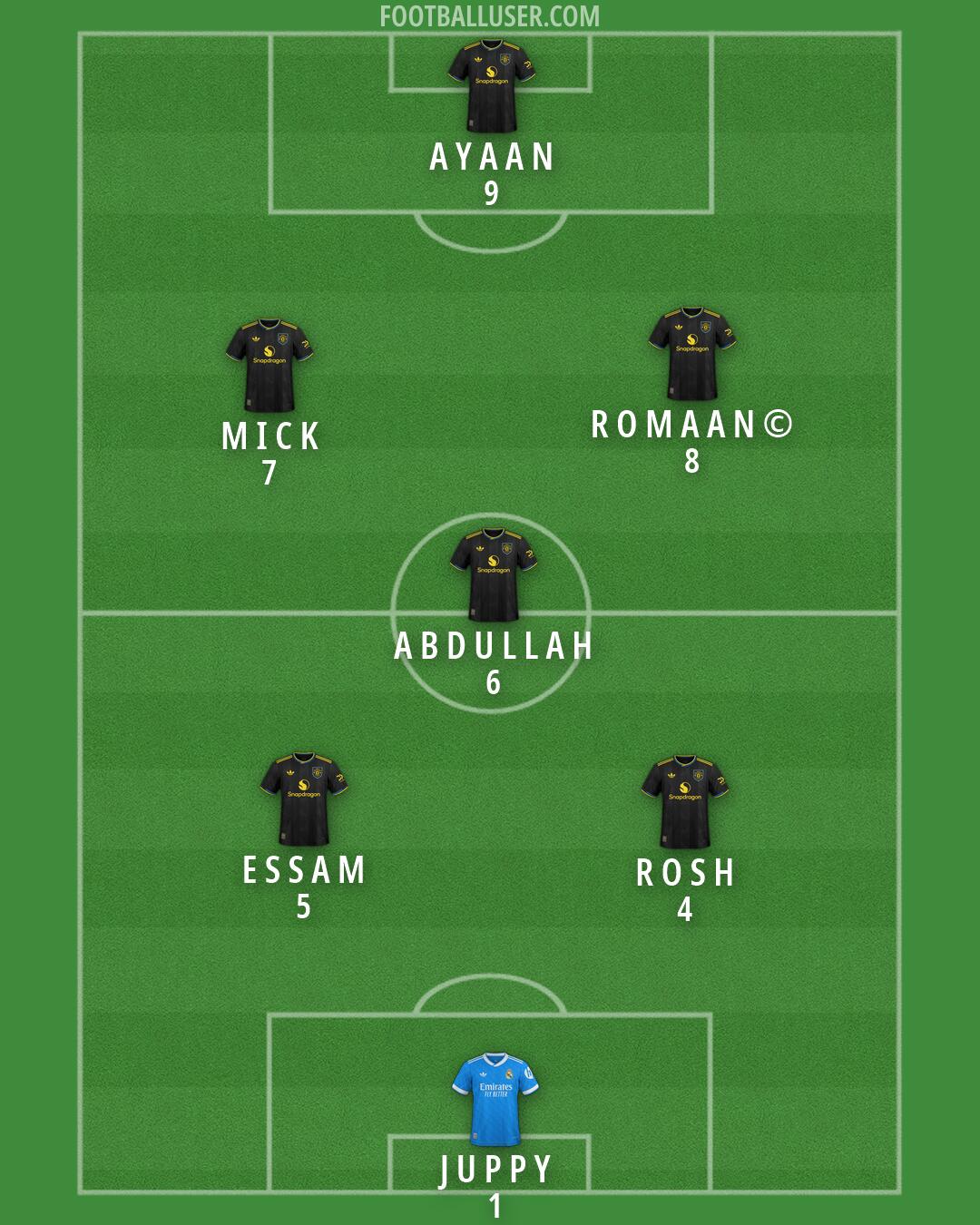 Custom Team Formation 2026