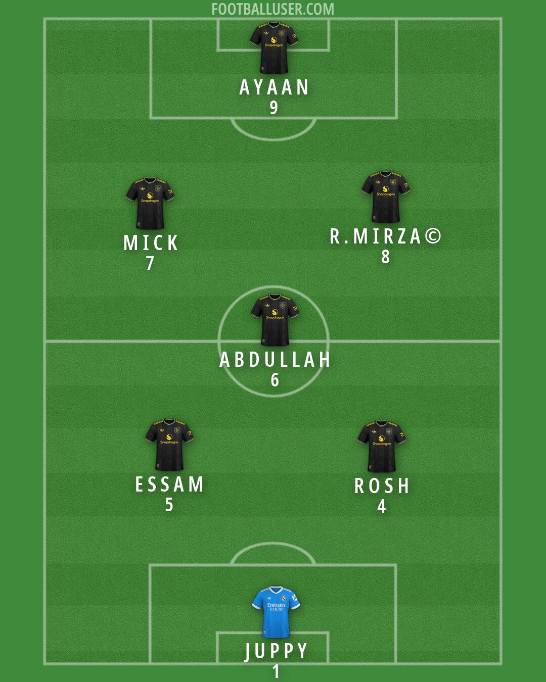 Custom Team Formation 2026