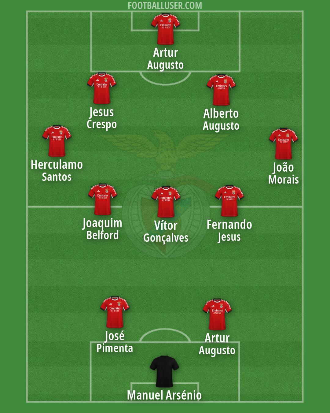 SL Benfica Formation 2026