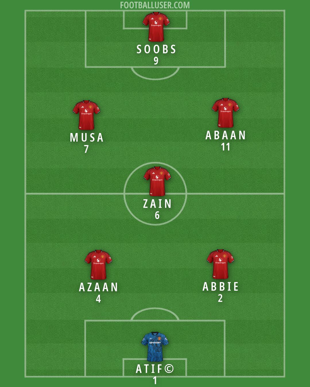 Man Utd Formation 2026