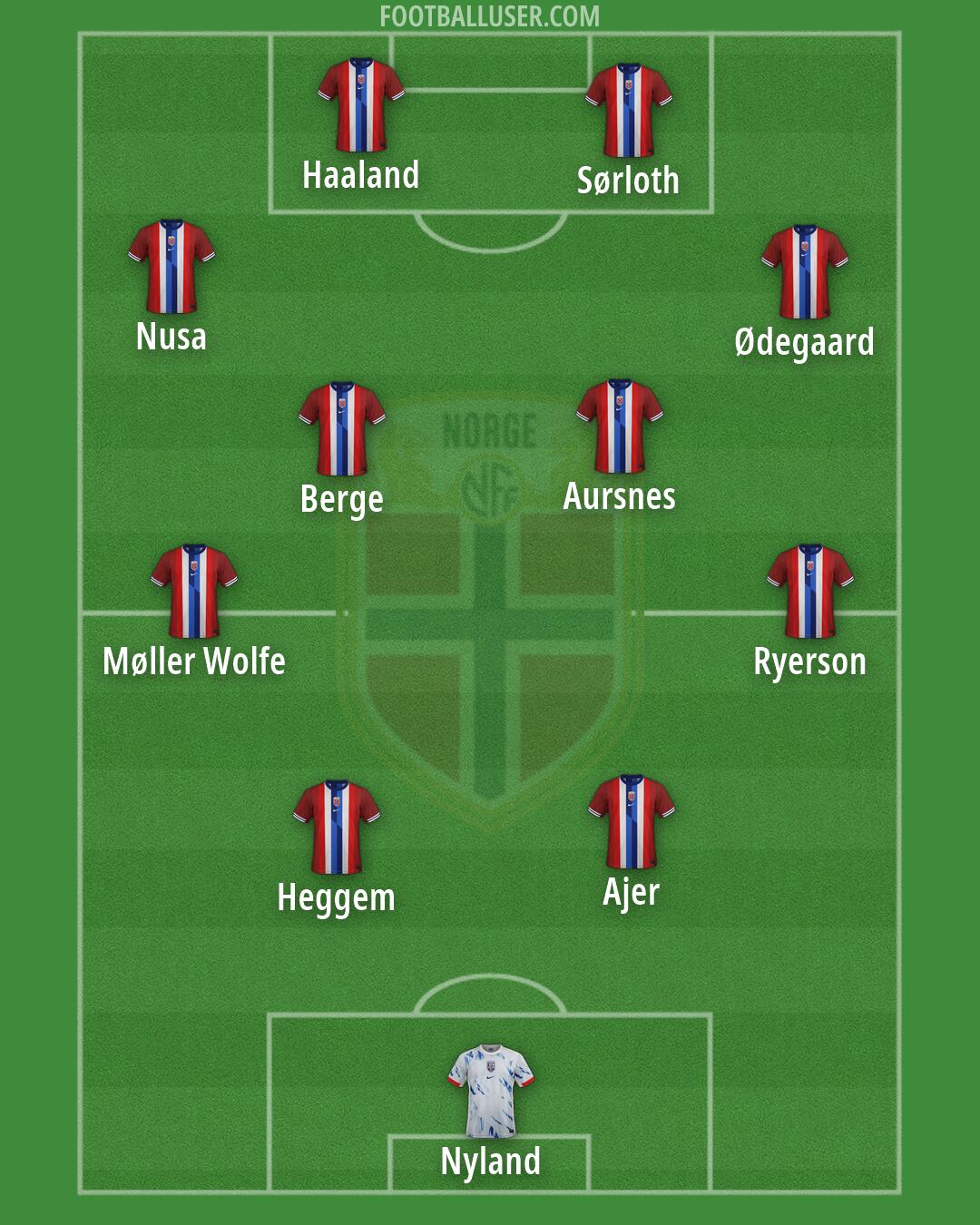 Norway Formation 2026