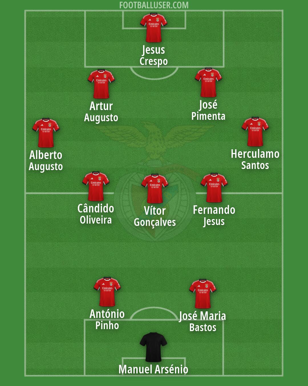 SL Benfica Formation 2026