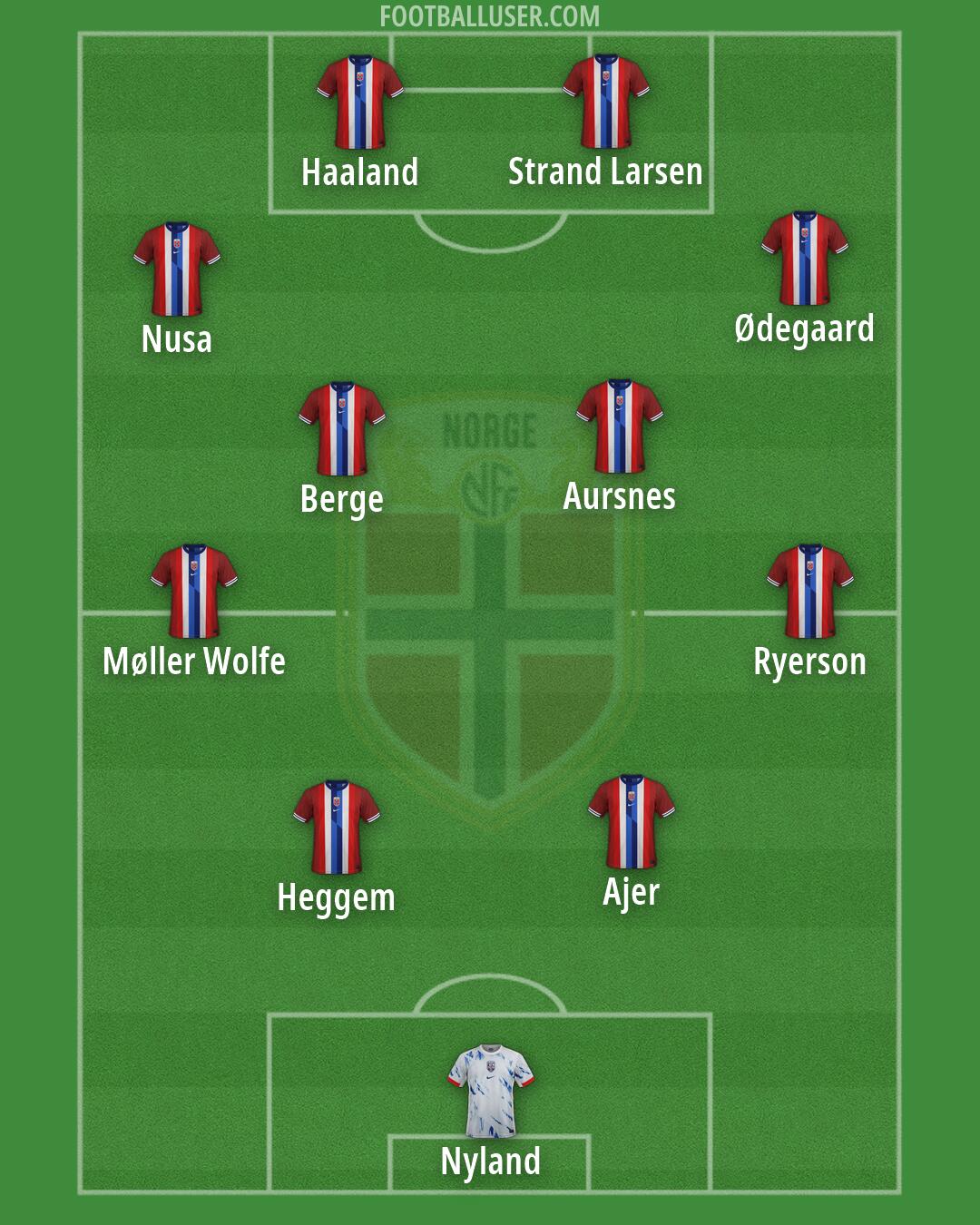 Norway Formation 2026