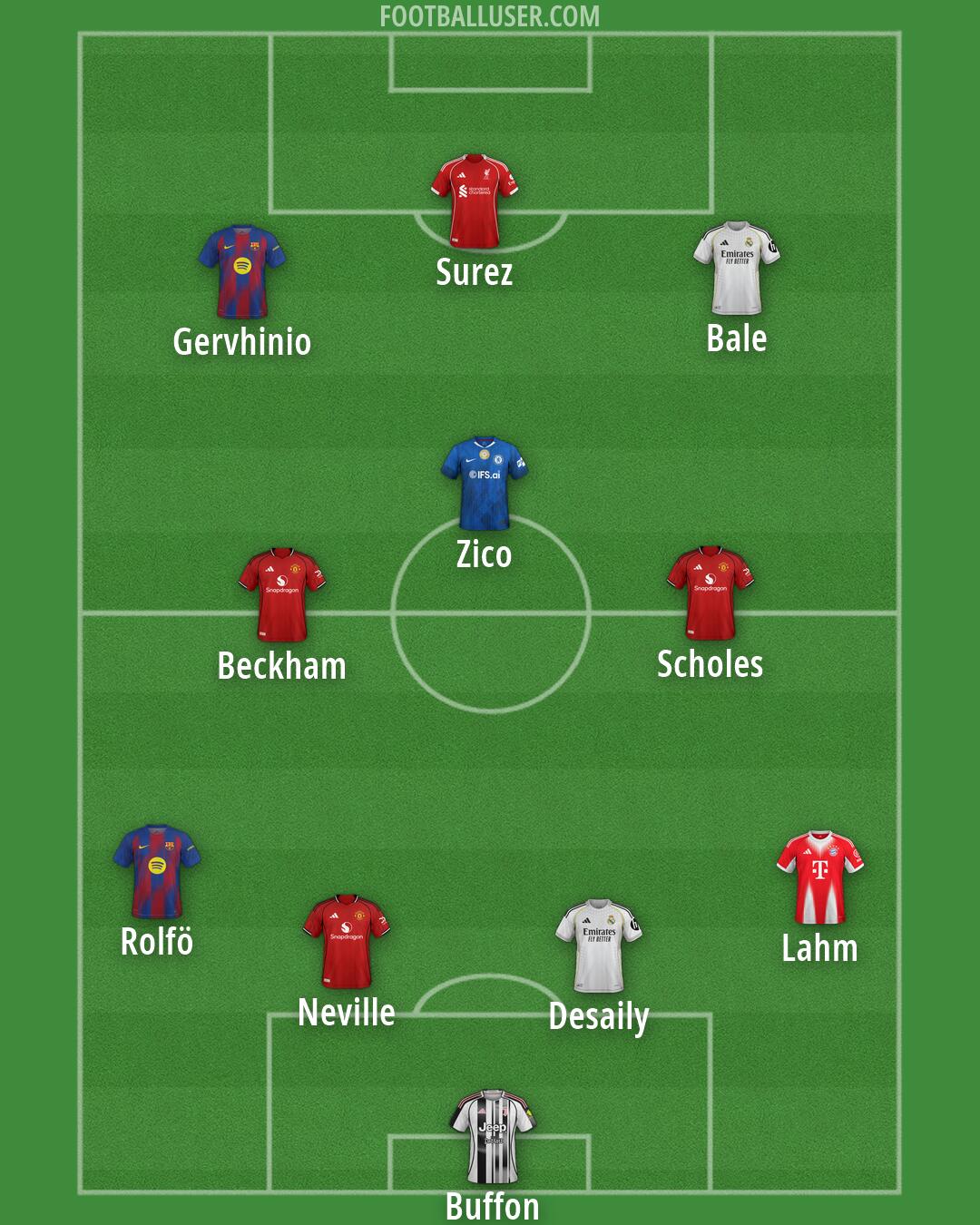 Custom Team Formation 2026