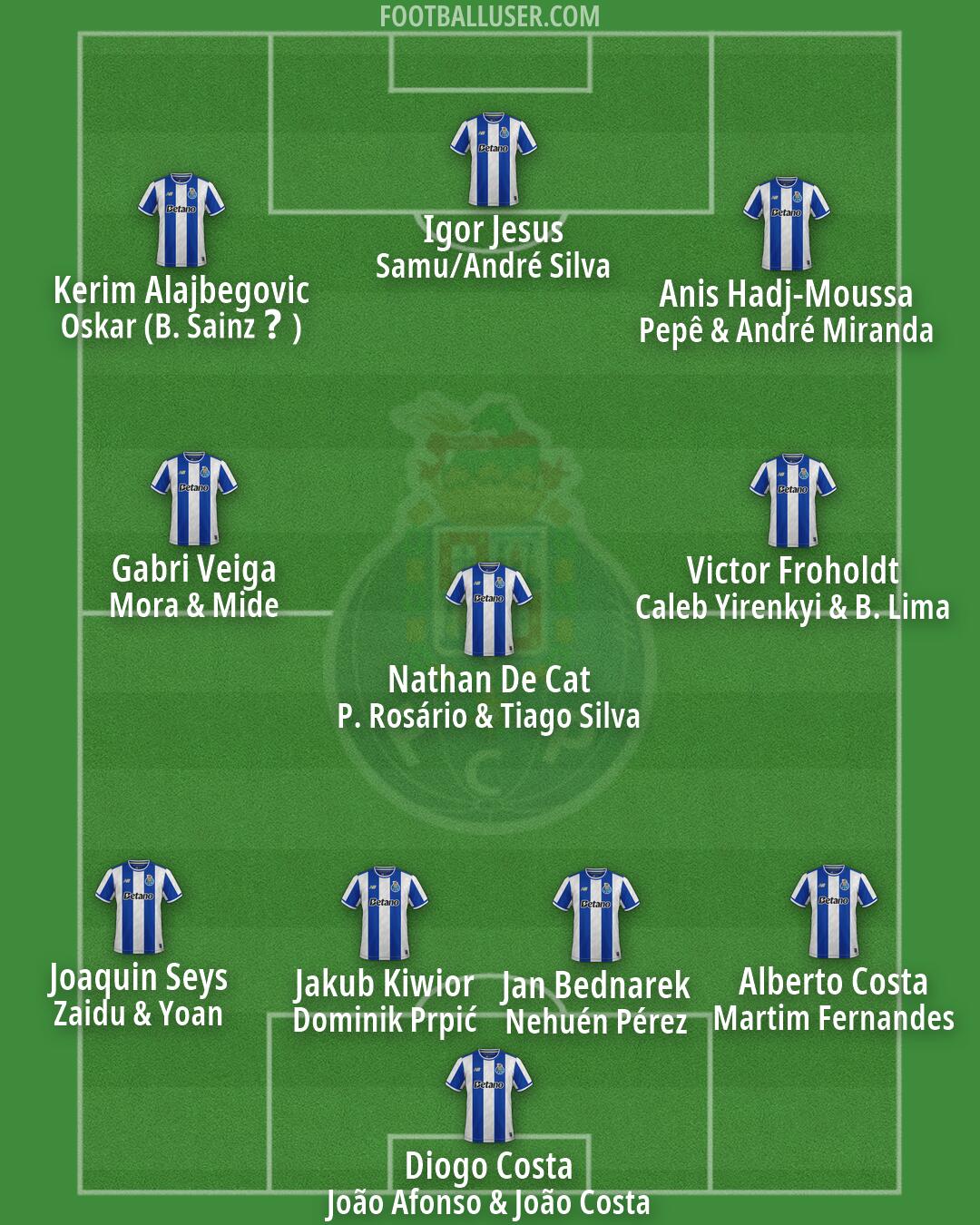 FC Porto Formation 2026