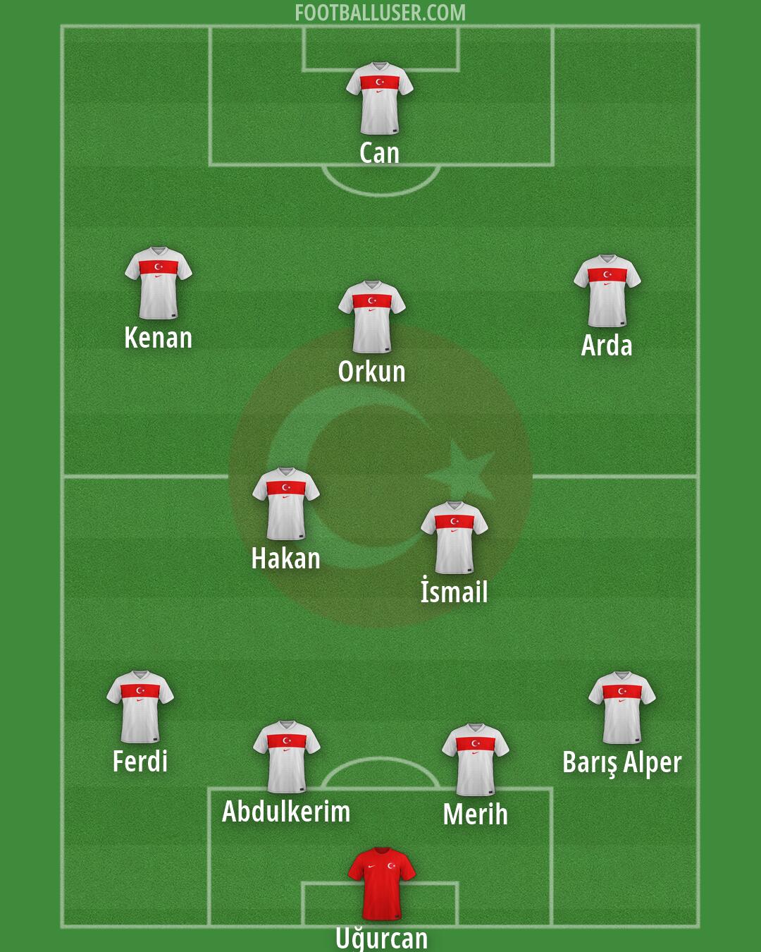 Türkiye Formation 2026