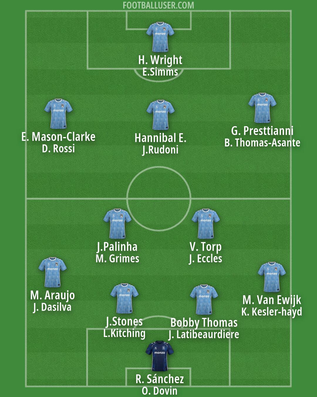 Coventry Formation 2026