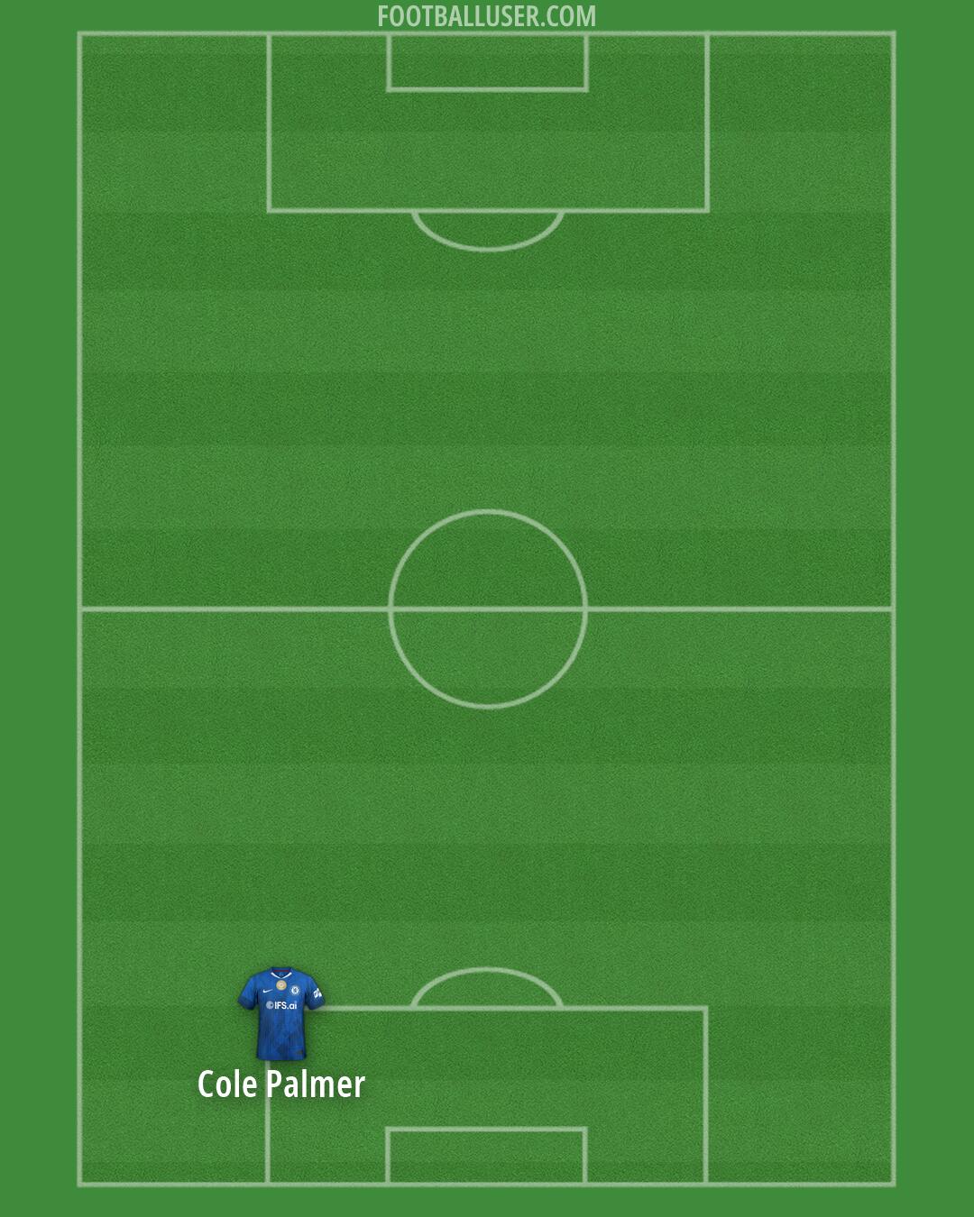 Chelsea Formation 2026
