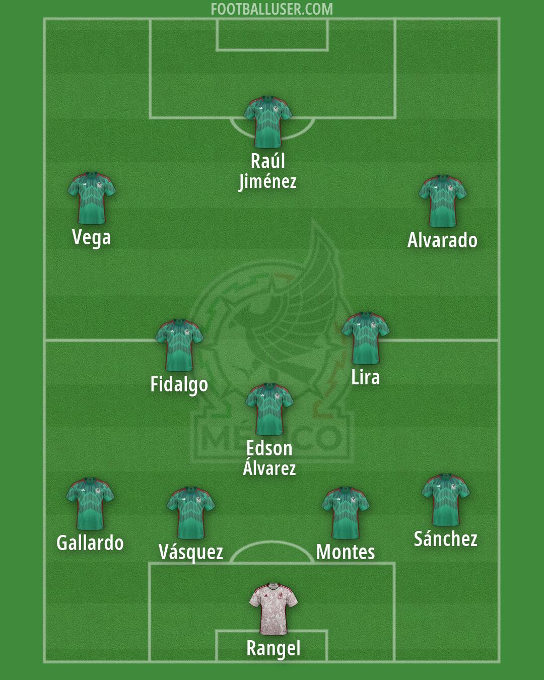 Mexico Formation 2026
