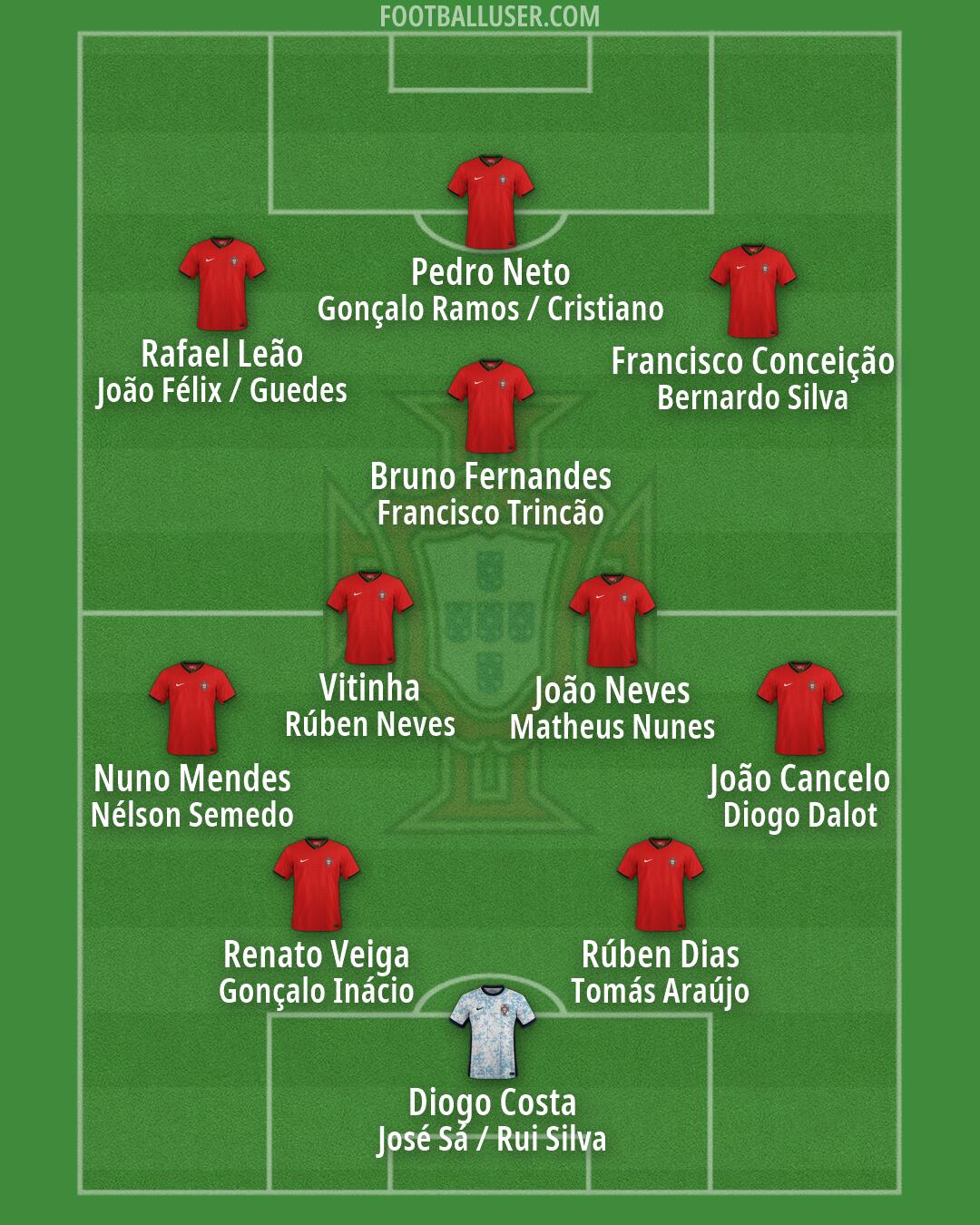 Portugal Formation 2026